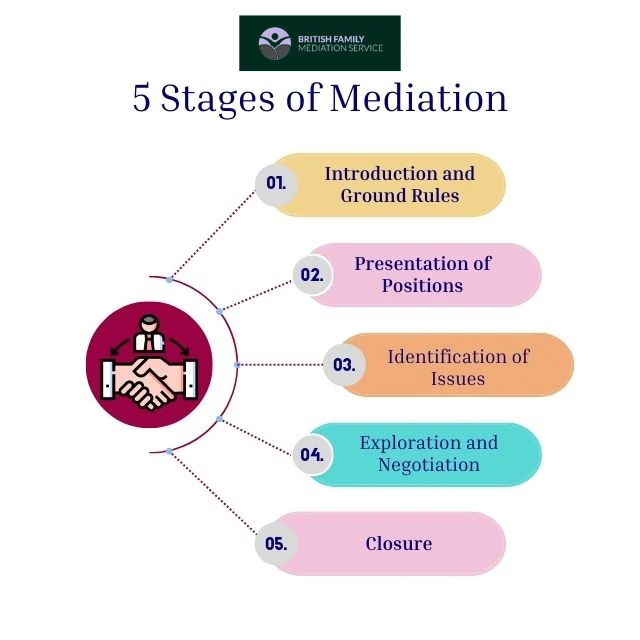 What Happens During an Online Mediation Appointment Coventry?